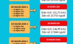 Nghĩa Đàn cùng đoàn kết, đồng lòng thực hiện việc sáp nhập các xã trên địa bàn